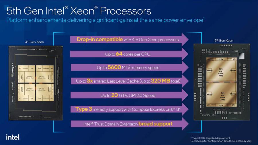 Intel Xeon Prozessor 4. Generation vs. 5. Generation