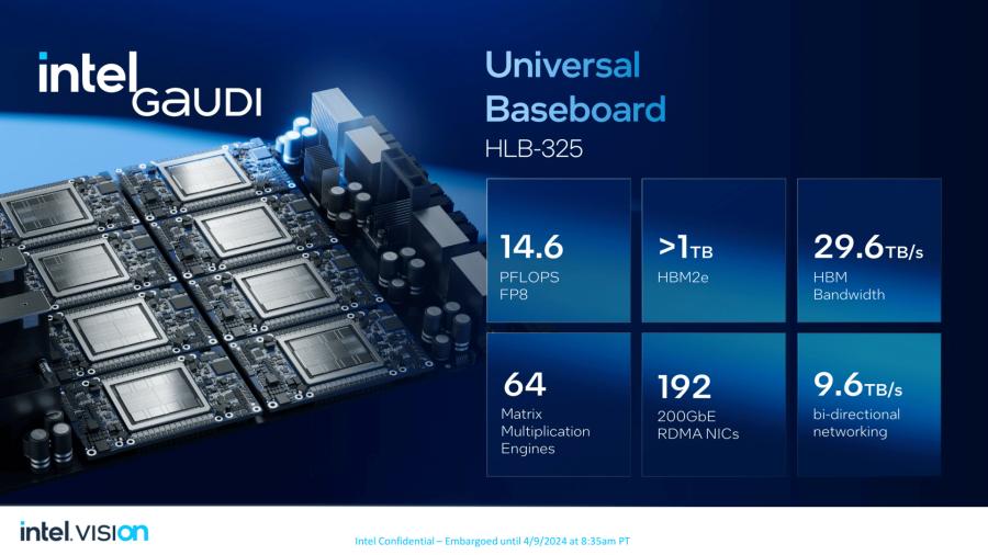 Leistungsdaten Intel Gaudi 3 Baseboard HLB-325