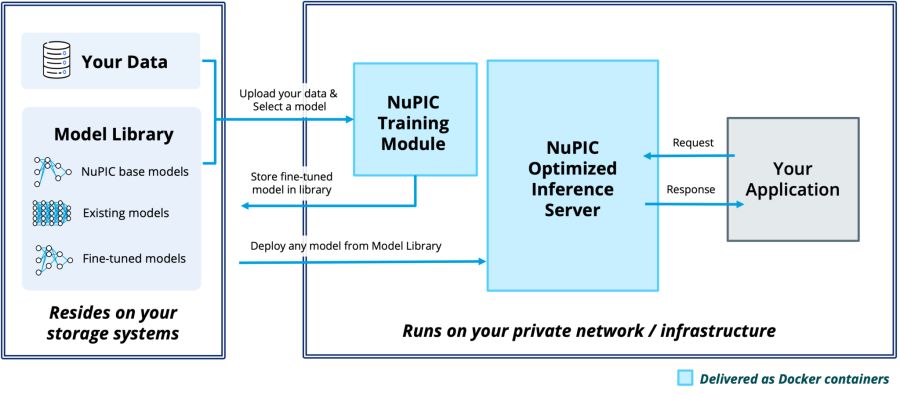So funktioniert der Numenta NuPIC Inferenzserver
