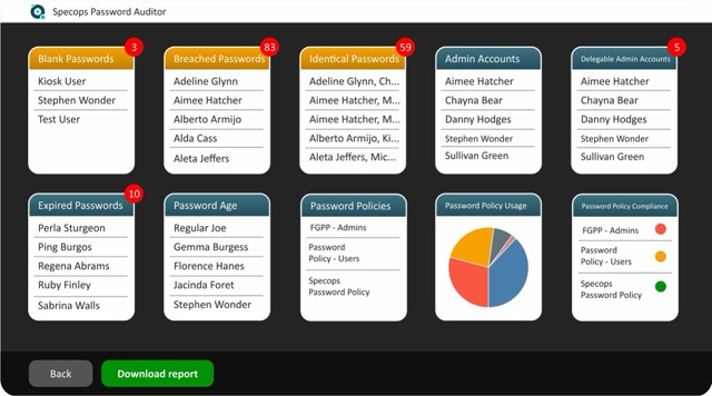 SPA - SPA - Dashboard