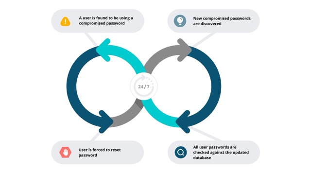 SPP - SPP- Continuos Scan